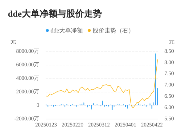 配资炒股网址 宁波联合主力资金持续净流入，3日共净流入1.07亿元
