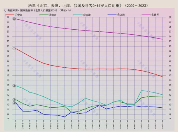 股票配资服务门户导航 上海，儿童比例连续二十年低于10%
